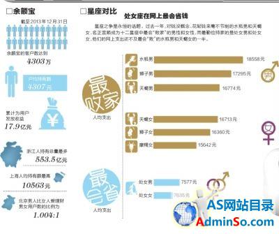 支付宝：去年北京人均网上支出25440元