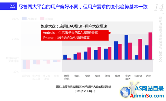 百度Q2移动趋势报告：中国苹果用户不及安卓1/6