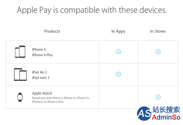 Apple Pay;Apple Watch;银联