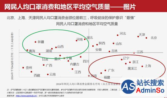 阿里健康：北京口罩消费额全国第一