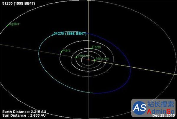国际天文学联合会：第31230号小行星获名“屠呦呦”