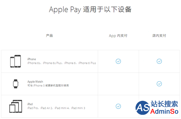 苹果Apple Pay中国