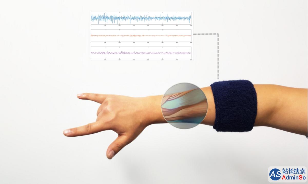 DTing：依靠表面肌肉电的手势识别设备，未来想改变人机交互方式