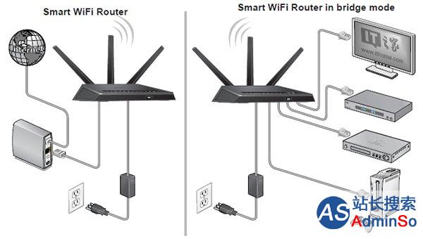 解决WiFi信号死角：无线路由器桥接大法
